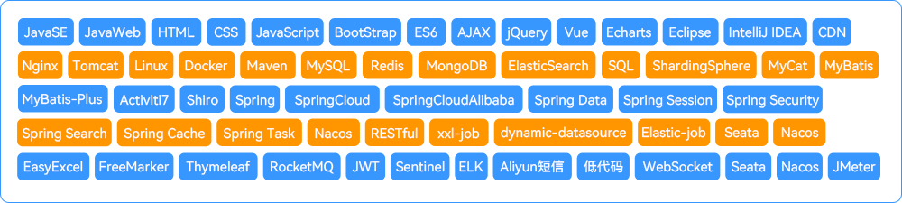 Java掌握的技术