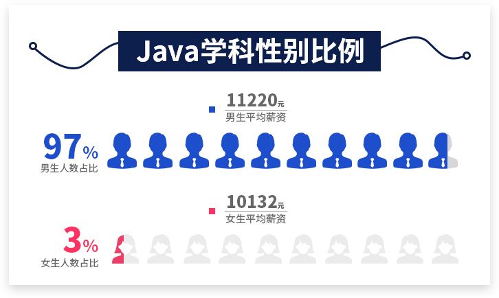 Java性别比例.jpg