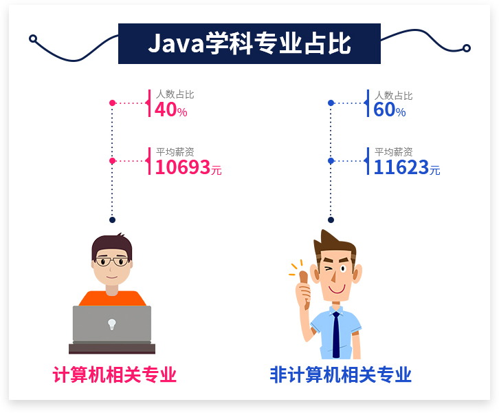 Java专业占比.jpg