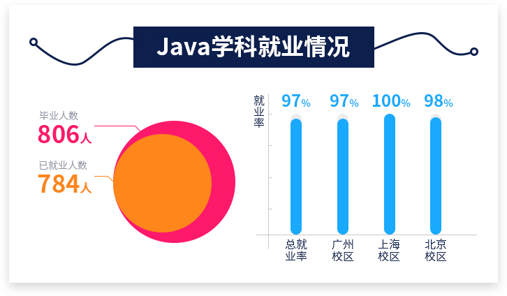 Java就业情况.jpg