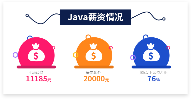 Java薪资情况.jpg