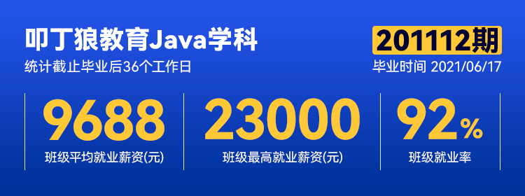 【广州Java学科201112期】最高薪资23000元，平均薪资9688元！