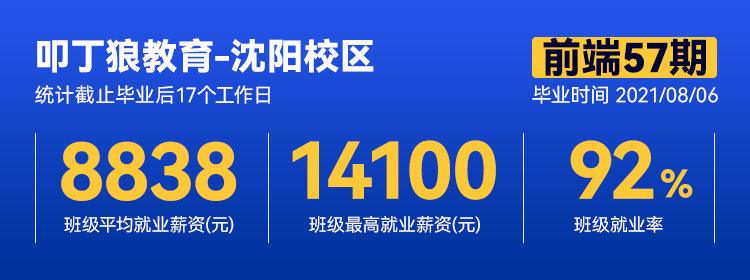 叩丁狼沈阳校区前端57期，平均薪资8838元，最高薪资14100元！