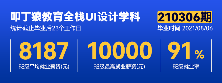 【叩丁狼广州校区全栈UI设计210306期】平均薪资8187元，最高薪资10000元！