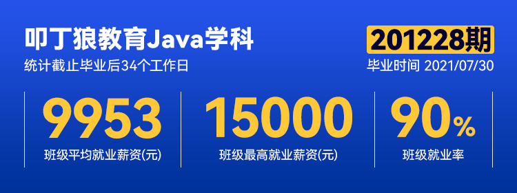 【Java201228期】平均薪资9953元，最高薪资15000元！