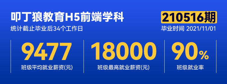 【广州校区H5前端210516期】最高薪资18000元，平均薪资9477元！