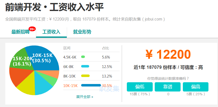 网站前端开发工资_前端开发 网站_网站前端开发需要学什么