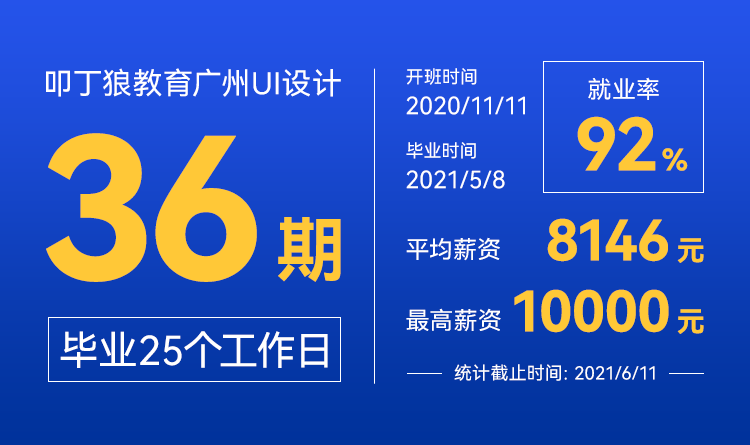 平均薪资8146元，最高薪资10000元！【叩丁狼广州UI设计36期】