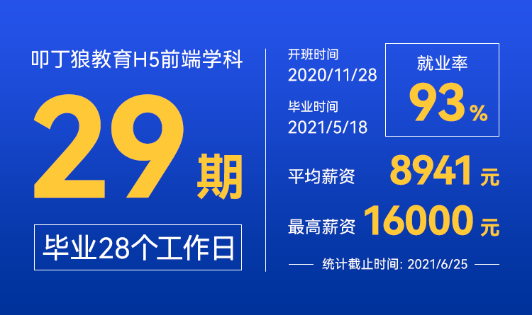 平均薪资8941元，最高薪资16000元！【叩丁狼H5前端29期】